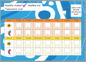 Healthy mukwi chart