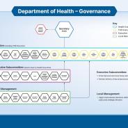 Thumbnail DoH Governance Chart October 2023